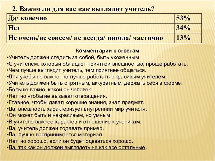 Комментарии к ответам Учитель должен следить за собой, быть ухоженным. С учителем,