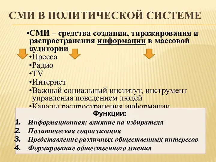 СМИ В ПОЛИТИЧЕСКОЙ СИСТЕМЕ СМИ – средства создания, тиражирования и распространения информации