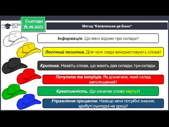 21.09.2022 Сьогодні Метод “Капелюшки де Боно” Інформація. Що мені відомо про склади?