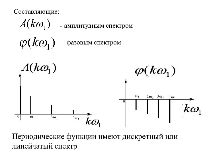 Составляющие: - амплитудным спектром - фазовым спектром Периодические функции имеют дискретный или линейчатый спектр