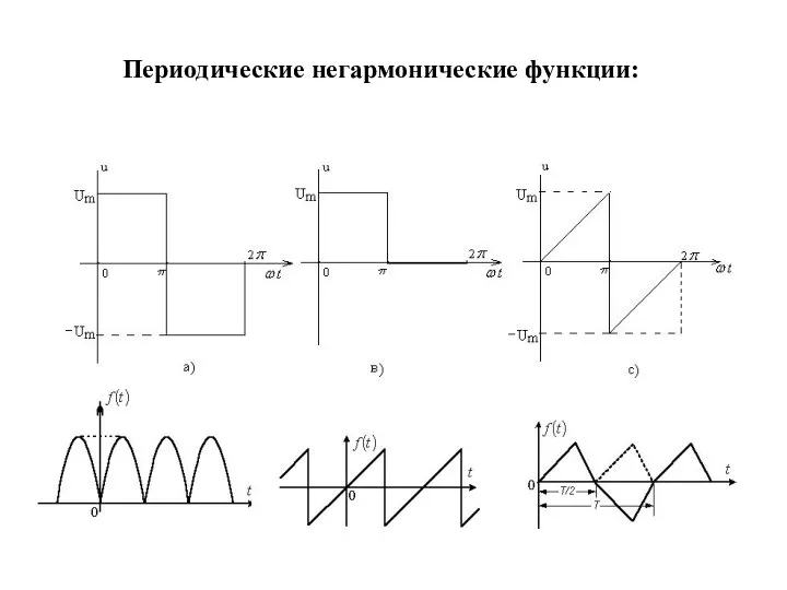 Периодические негармонические функции: