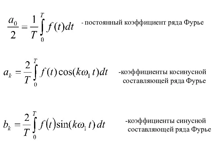 - постоянный коэффициент ряда Фурье коэффициенты косинусной составляющей ряда Фурье коэффициенты синусной составляющей ряда Фурье