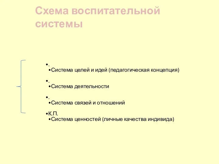 Схема воспитательной системы . Система целей и идей (педагогическая концепция) . Система