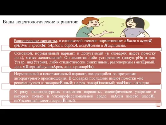 Ы 1) Равноправные варианты, в одинаковой степени нормативные: пЕтля и петлЯ, врЕдны