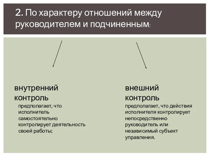 внутренний контроль внешний контроль предполагает, что исполнитель самостоятельно контролирует деятельность своей работы;