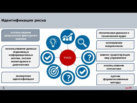 РИСК использование результатов факторного анализа использование данных отраслевых информационных систем, систем мониторинга