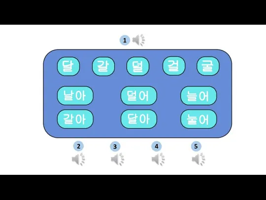 날아 덜어 갈아 달아 늘어 눌어 달 갈 덜 걸 굴