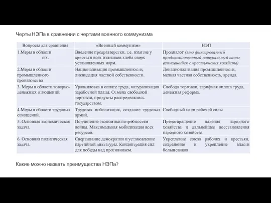 Какие можно назвать преимущества НЭПа? Черты НЭПа в сравнении с чертами военного коммунизма