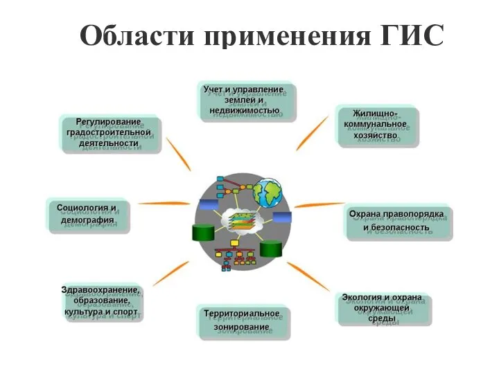 Области применения ГИС