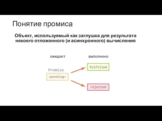 Понятие промиса Объект, используемый как заглушка для результата некоего отложенного (и асинхронного) вычисления