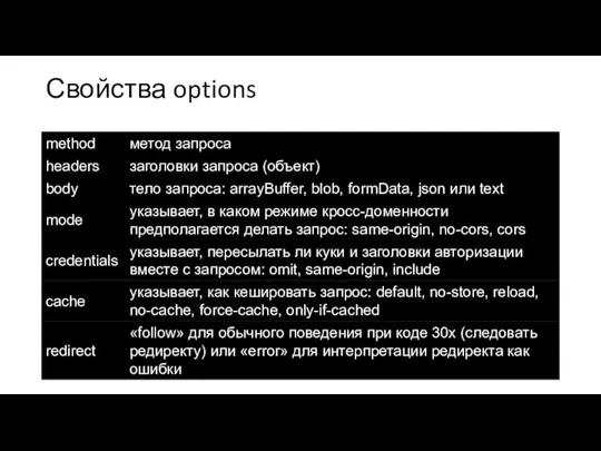 Свойства options