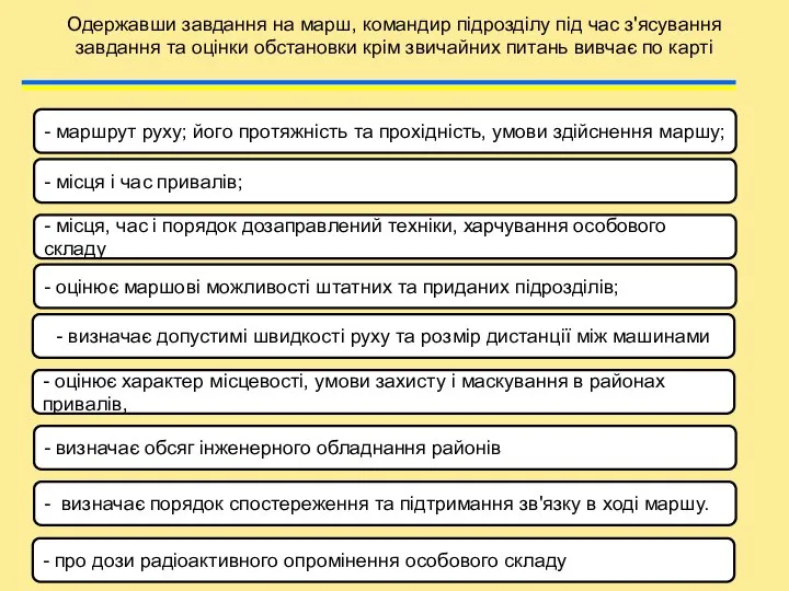 Одержавши завдання на марш, командир підрозділу під час з'ясування завдання та оцінки