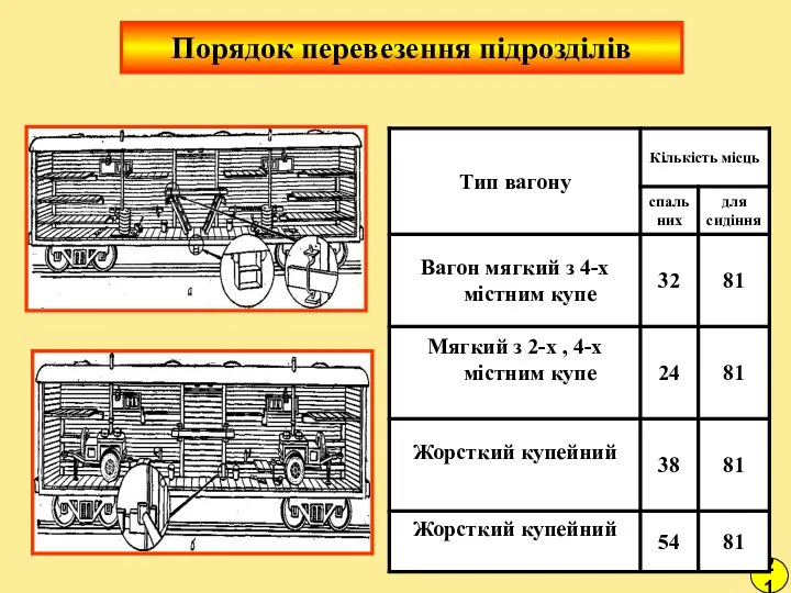 Порядок перевезення підрозділів 21