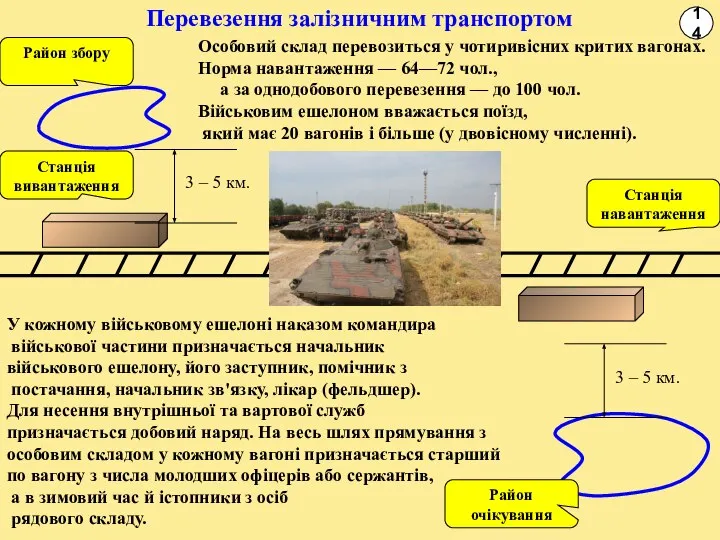 Перевезення залізничним транспортом Район очікування 3 – 5 км. Район збору 3