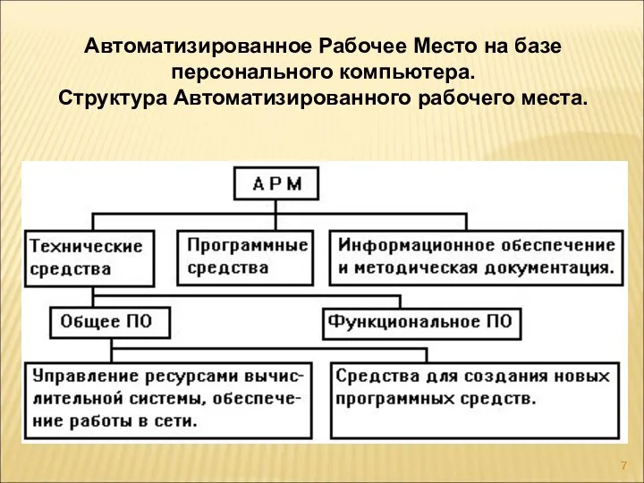 Автоматизированное Рабочее Место на базе персонального компьютера. Структура Автоматизированного рабочего места.