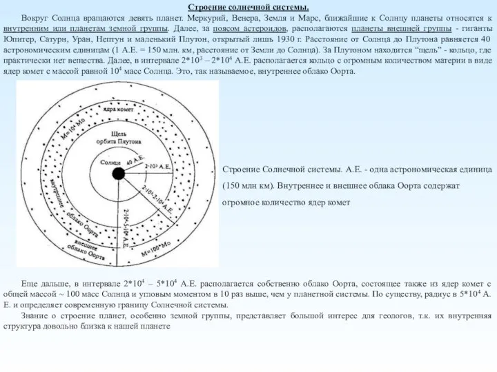 Строение солнечной системы. Вокруг Солнца вращаются девять планет. Меркурий, Венера, Земля и