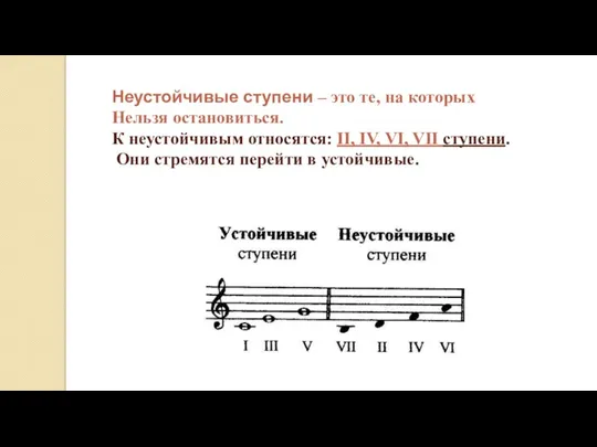 Неустойчивые ступени – это те, на которых Нельзя остановиться. К неустойчивым относятся: