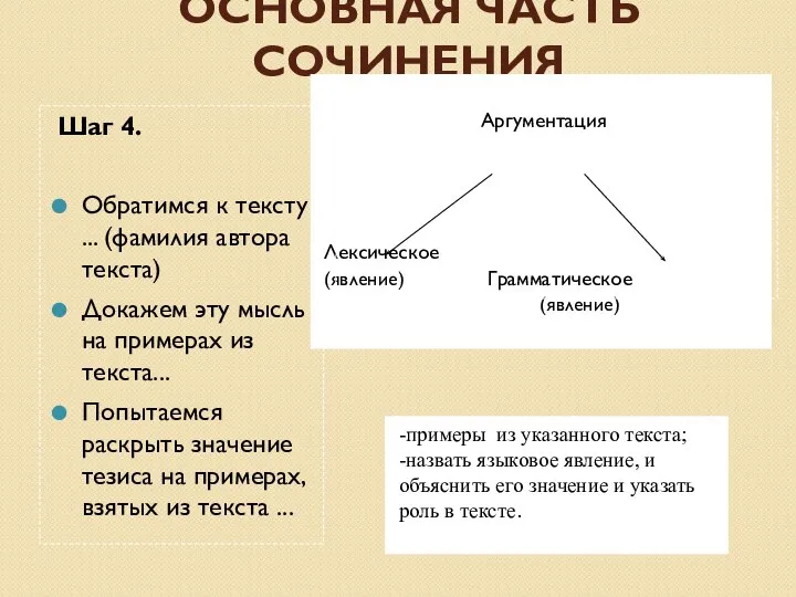 ОСНОВНАЯ ЧАСТЬ СОЧИНЕНИЯ Аргументация Лексическое (явление) Грамматическое (явление) -примеры из указанного текста;