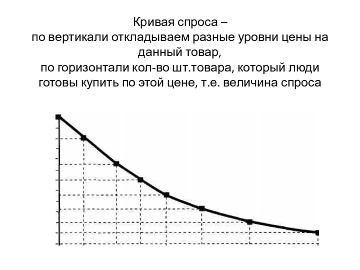 Кривая спроса – по вертикали откладываем разные уровни цены на данный товар,