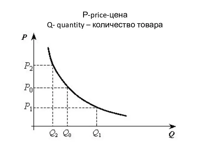 Р-price-цена Q- quantity – количество товара