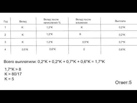 Год Вклад Вклад после начисления % Вклад после вложения Выплата 1 2