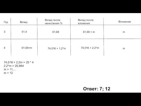 Год Вклад Вклад после начисления % Вклад после вложения Вложение 3 4