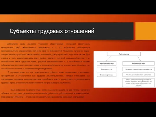 Субъекты трудовых отношений Субъектами права являются участники общественных отношений (физические, юридические лица,