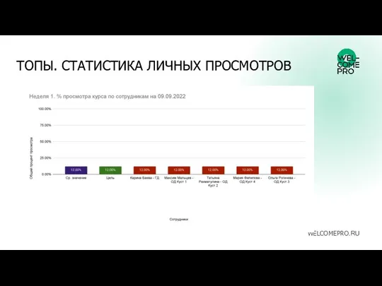 ТОПЫ. СТАТИСТИКА ЛИЧНЫХ ПРОСМОТРОВ WELCOMEPRO.RU