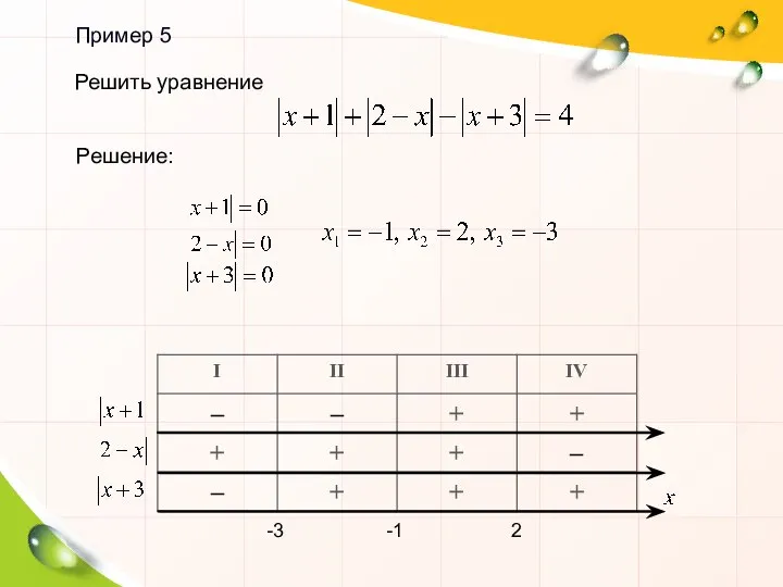 Пример 5 Решение: Решить уравнение -3 -1 2