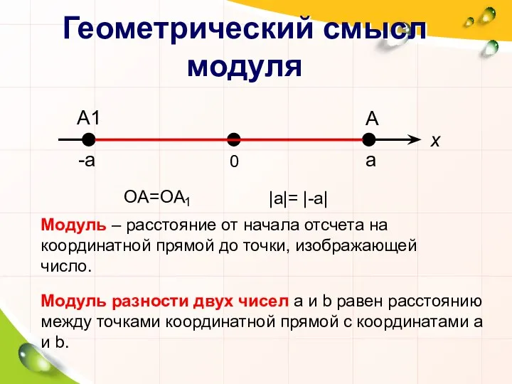 Геометрический смысл модуля -a a 0 A1 A x Модуль – расстояние