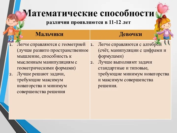 Математические способности различия проявляются в 11-12 лет