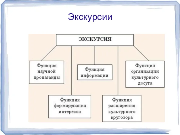 Экскурсии