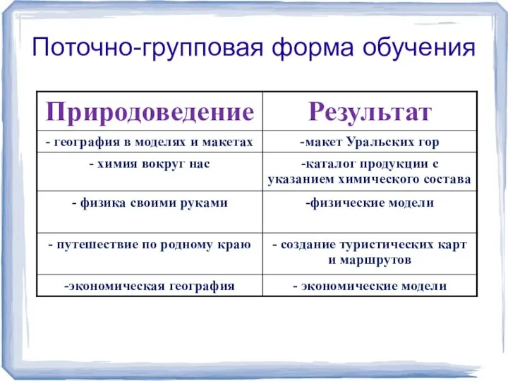 Поточно-групповая форма обучения