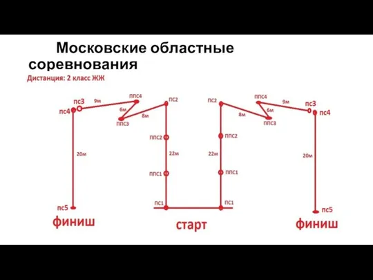 Московские областные соревнования