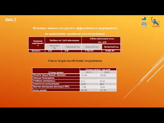 Лист 7 Исходные данные для расчета эффективности мероприятия по проведению тренингов для