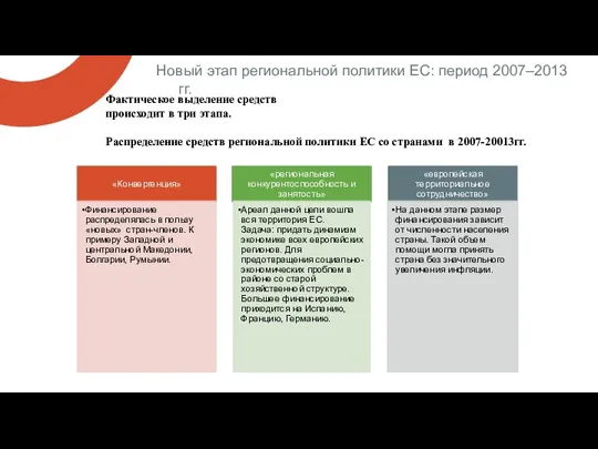 Новый этап региональной политики ЕС: период 2007–2013 гг. Фактическое выделение средств происходит