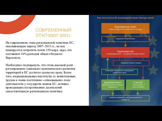 СОВРЕМЕННЫЙ ЭТАП 2007-2013 г. На современном этапе региональной политики ЕС, охватывающем период