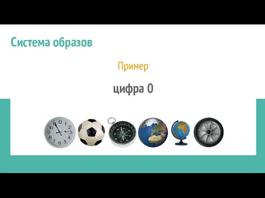 Мнемонические техники Пример цифра 0 Система образов