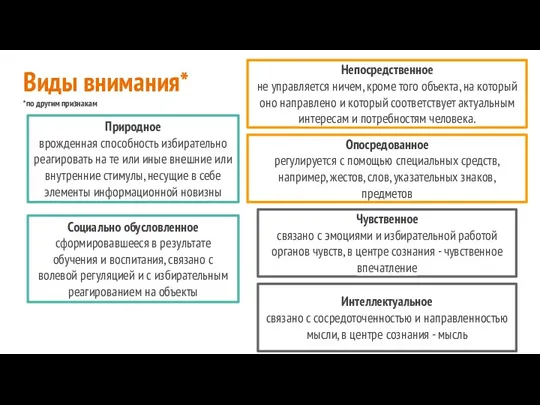 Виды внимания* *по другим признакам Природное врожденная способность избирательно реагировать на те