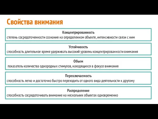 Свойства внимания Концентрированность степень сосредоточенности сознания на определенном объекте, интенсивности связи с