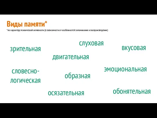 Виды памяти* *по характеру психической активности (в зависимости от особенностей запоминания и