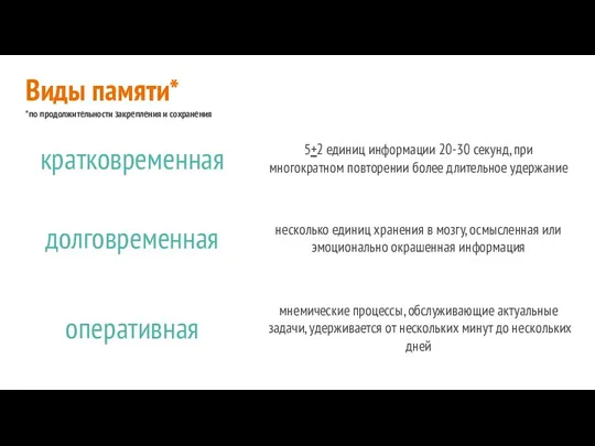 Виды памяти* *по продолжительности закрепления и сохранения долговременная кратковременная оперативная 5+2 единиц