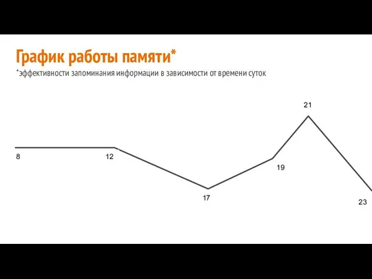 График работы памяти* *эффективности запоминания информации в зависимости от времени суток 8