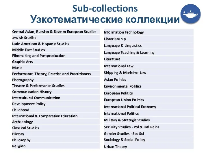 Sub-collections Узкотематические коллекции
