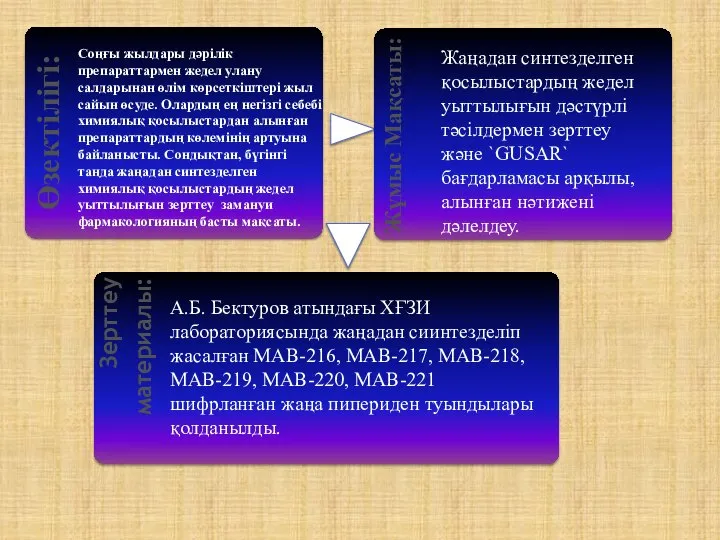 Соңғы жылдары дәрілік препараттармен жедел улану салдарынан өлім көрсеткіштері жыл сайын өсуде.