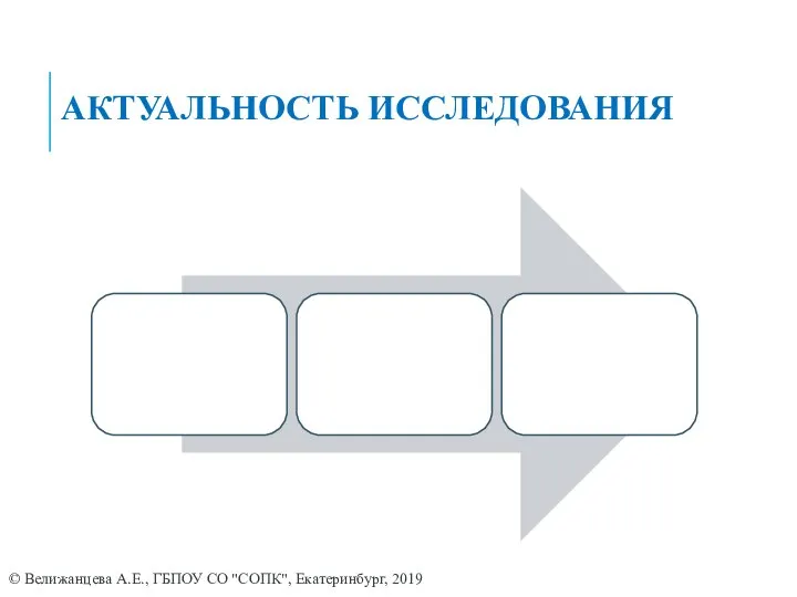 АКТУАЛЬНОСТЬ ИССЛЕДОВАНИЯ © Велижанцева А.Е., ГБПОУ СО "СОПК", Екатеринбург, 2019