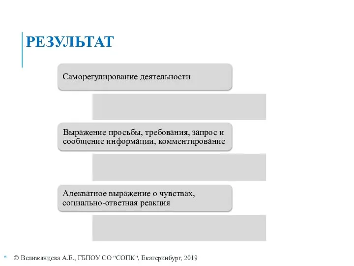 РЕЗУЛЬТАТ © Велижанцева А.Е., ГБПОУ СО "СОПК", Екатеринбург, 2019 Саморегулирование деятельности Выражение