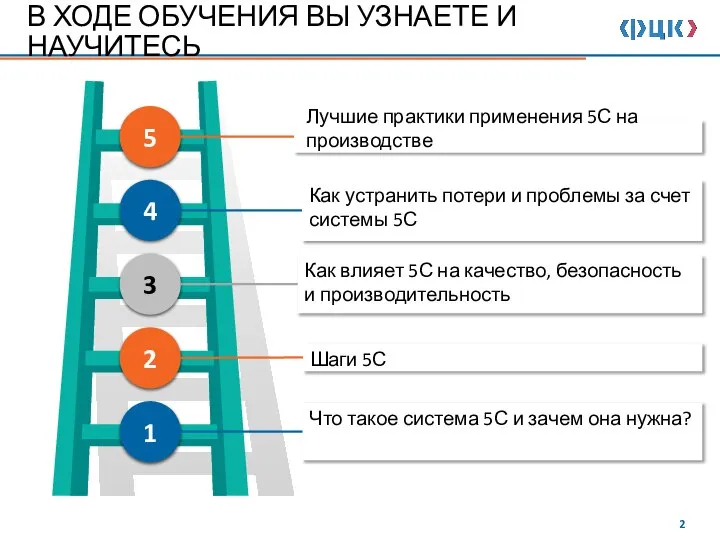 В ХОДЕ ОБУЧЕНИЯ ВЫ УЗНАЕТЕ И НАУЧИТЕСЬ 1 2 3 4 5