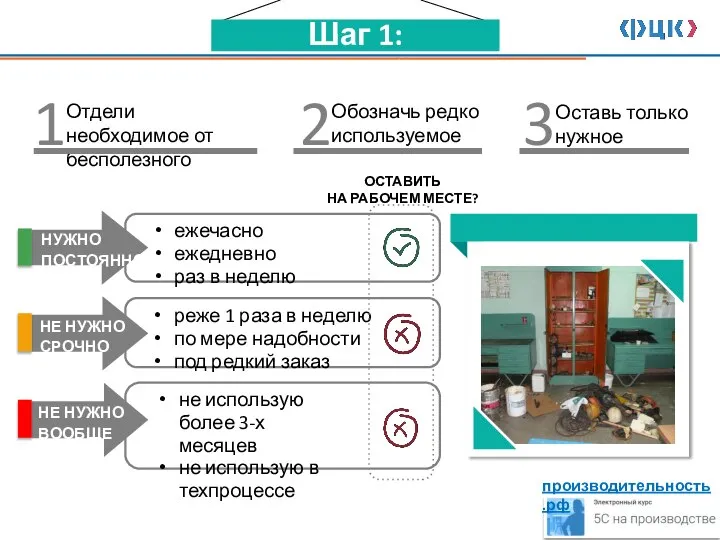 Шаг 1: сортируйте Отдели необходимое от бесполезного ежечасно ежедневно раз в неделю