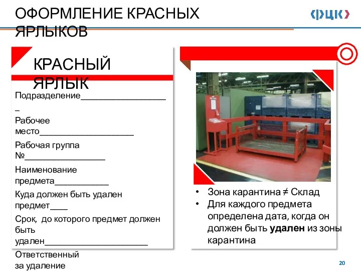 ОФОРМЛЕНИЕ КРАСНЫХ ЯРЛЫКОВ Зона карантина ≠ Склад Для каждого предмета определена дата,